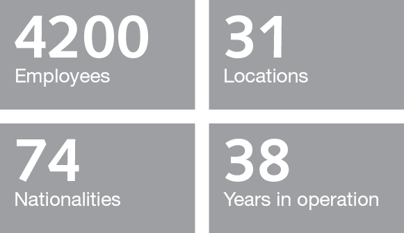 Key stats from Robert Walters robert-walters-stats